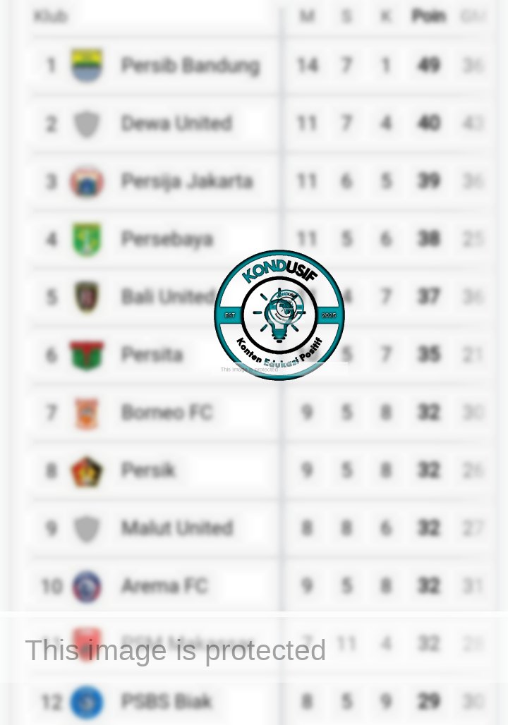 Update Klasmen Liga 1 Indonesia, Persib kokoh di Puncak klasmen. Gambar: Istimewa.