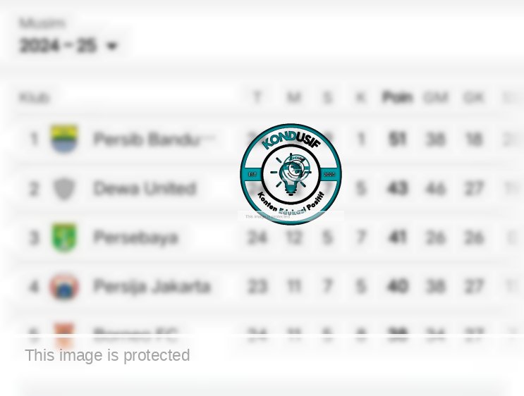 Tangkapan layar klasemen Liga 1 (web)