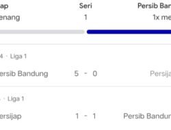 Laskar Kalinyamat Belum Pernah Menang dari Maung Bandung