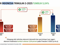 Ekonomi Indonesia Tumbuh Stabil 5 Persen di Tengah Tekanan Global