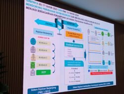 Tak Perlu “Muter-Muter”, Mulai 2026 Pasien BPJS Dirujuk ke RS Tepat Sesuai Kebutuhan