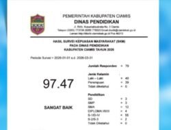 Disdik Ciamis Sabet Predikat ‘Sangat Baik’ di SKM Triwulan I 2026, Skor Nyaris Sempurna
