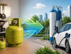 Pemerintah Percepat Peralihan LPG ke CNG